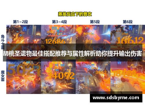 胡桃圣遗物最佳搭配推荐与属性解析助你提升输出伤害
